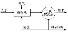 活性污泥處理采用凸輪轉子泵 活性污泥處理采用凸輪轉子泵