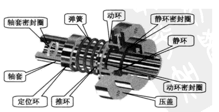 羅德單端面彈簧機(jī)封 羅德單端面彈簧機(jī)封